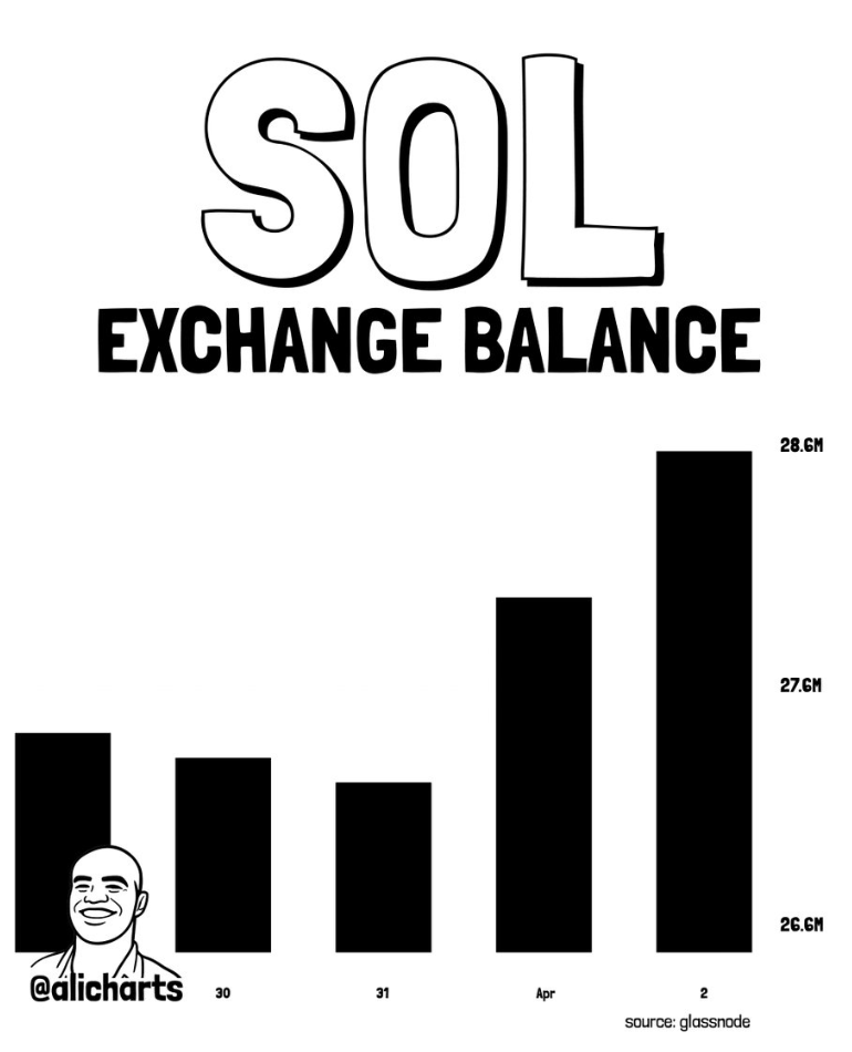 Sol Exchange Balance