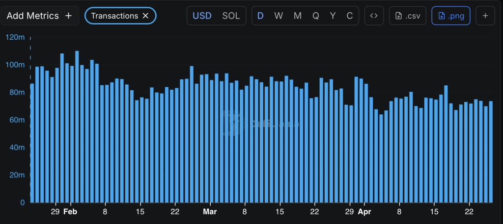 Solana Transaction