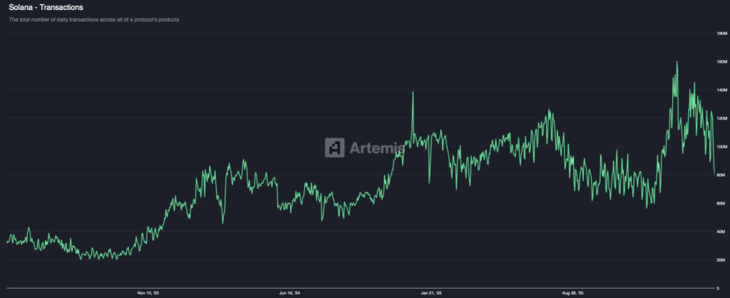 SOL Crypto Reveals Bullish Momentum Regardless of Weak Fundamentals – Right here Is The Setup – BlockNews SOL Crypto Reveals Bullish Momentum Regardless of Weak Fundamentals – Right here Is The Setup – BlockNews