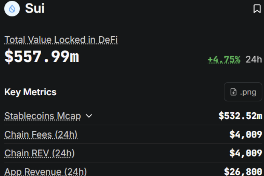 SUI Crypto Might Lead Subsequent Altcoin Rally if Breaks – Right here Is Why It Issues – BlockNews SUI Crypto Might Lead Subsequent Altcoin Rally if Breaks – Right here Is Why It Issues – BlockNews