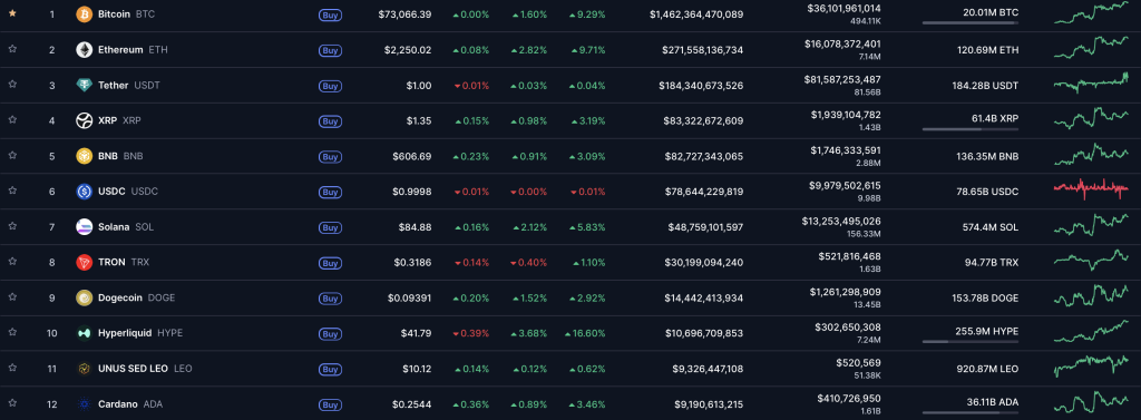 Top Crypto Coins