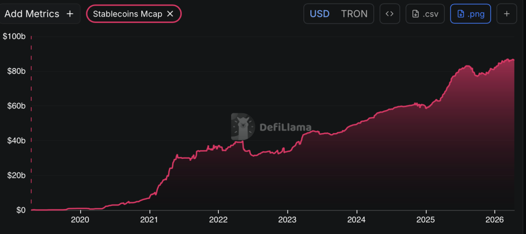 Tron Stablecoin
