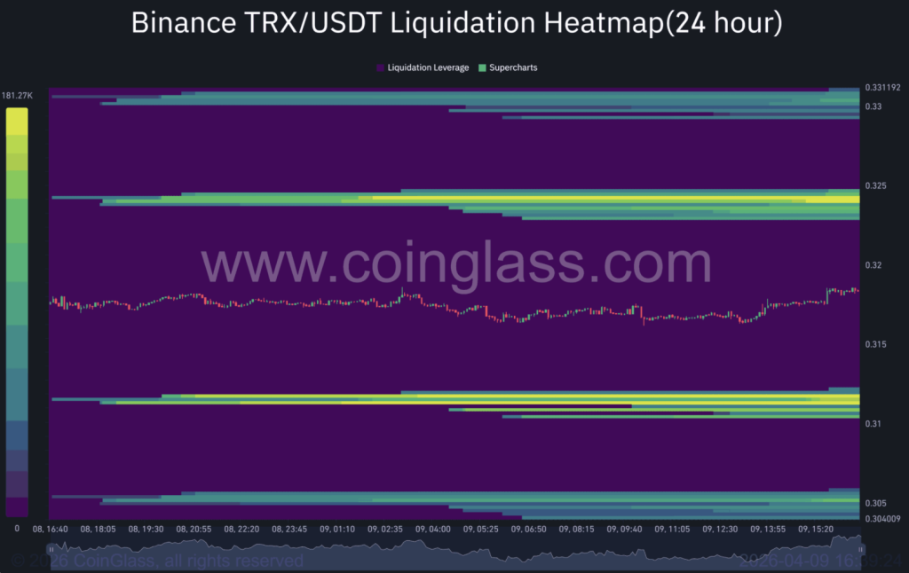 Trx Heatmap