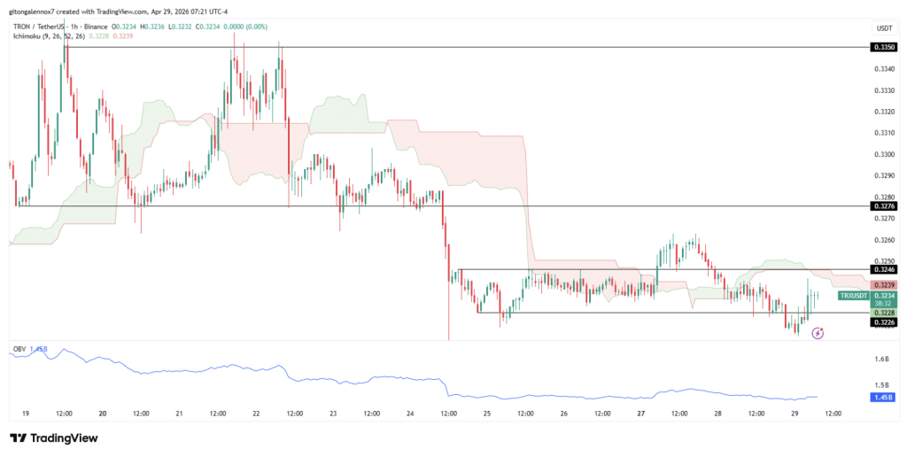 Trx Usdt