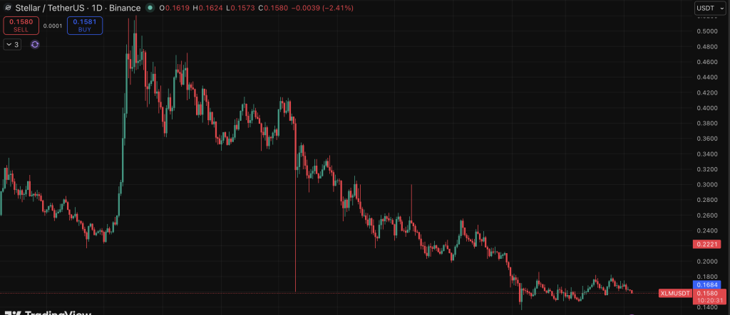 XRP vs XLM Crypto Comparison Reveals Key Differences – Here Is The Bigger Picture