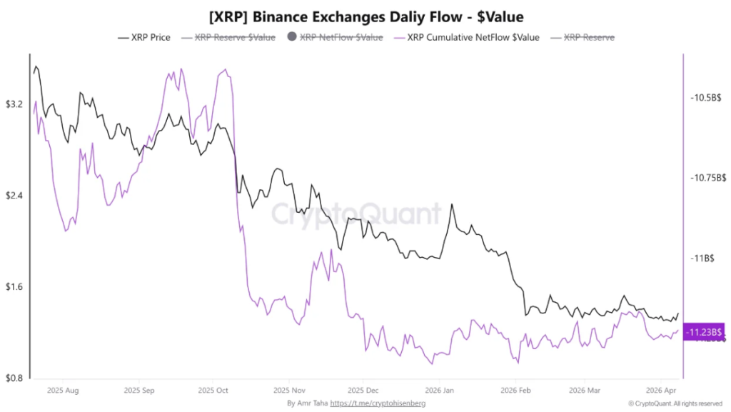 XRP Crypto Features Power as Alternate Reserves Drop – Right here Is Why .40 Is in Focus – BlockNews XRP Crypto Features Power as Alternate Reserves Drop – Right here Is Why .40 Is in Focus – BlockNews