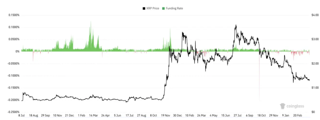 Xrp Funding Rate 