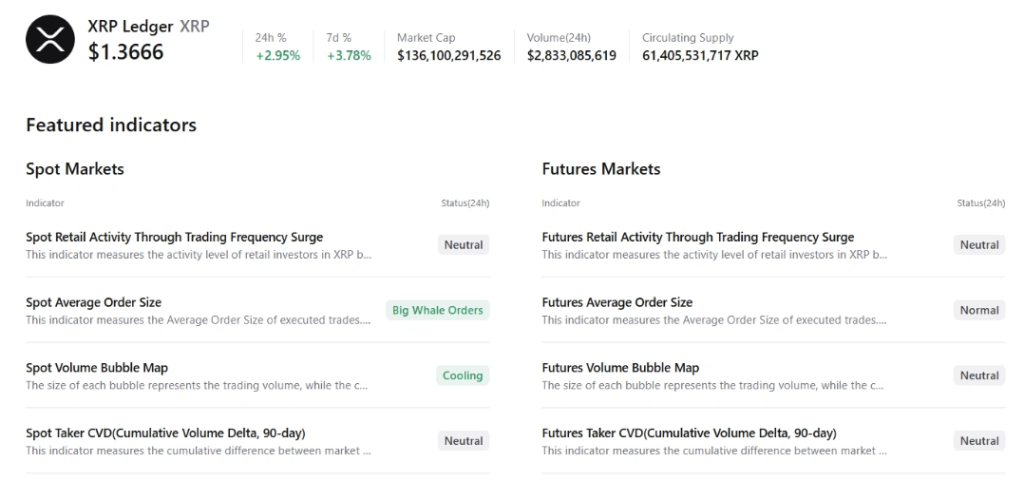 XRP and XLM Close to Breakout Zones – Right here Is Why These Altcoins Might Be Prepared for a Huge Transfer – BlockNews XRP and XLM Close to Breakout Zones – Right here Is Why These Altcoins Might Be Prepared for a Huge Transfer – BlockNews
