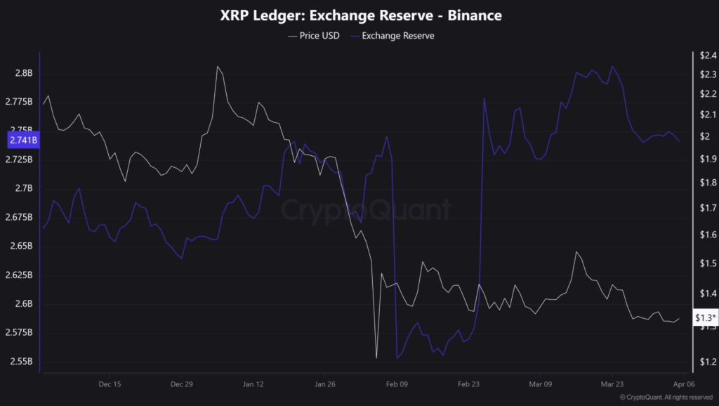 Xrp Ledger Exchange Reserve Binance