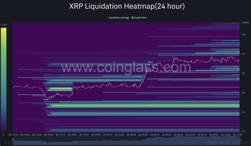 Xrp Liqudiation Heatmap