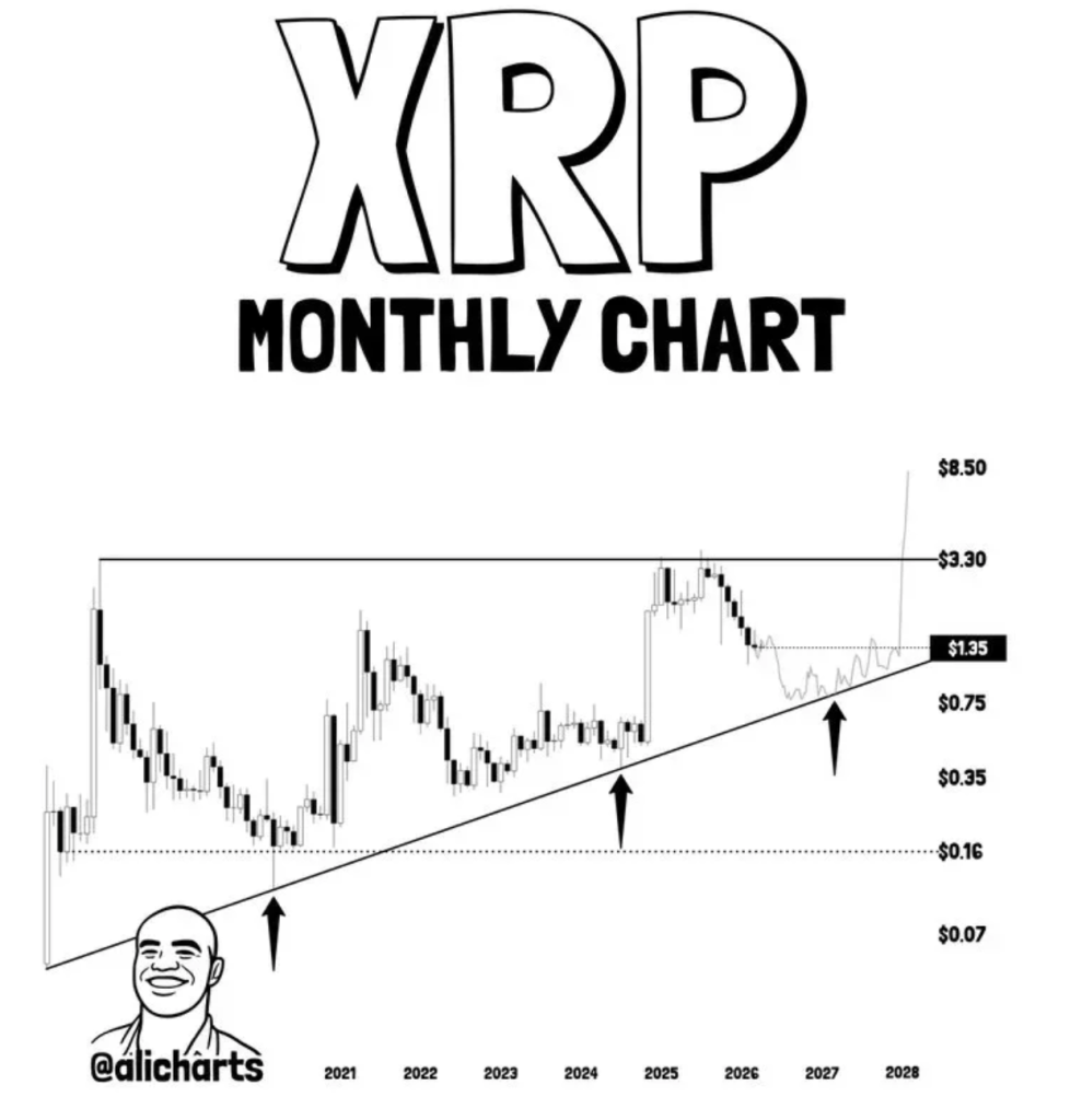 Xrp Monthly
