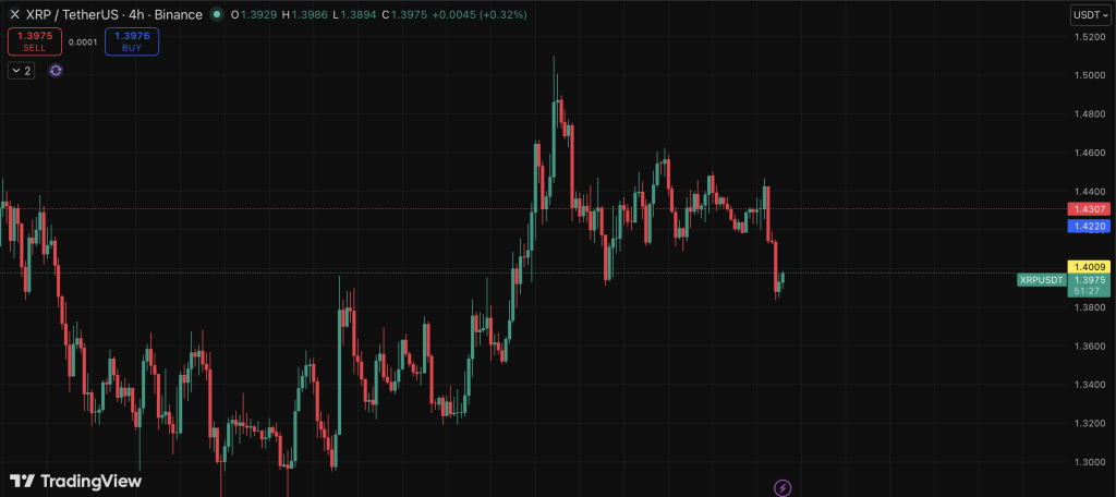 Xrp Usdt