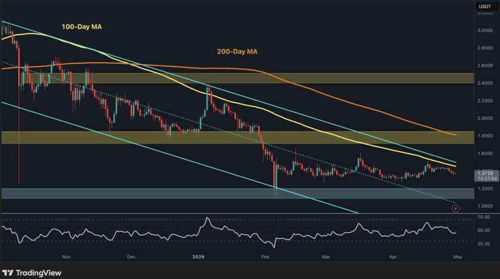 Xrp Usdt