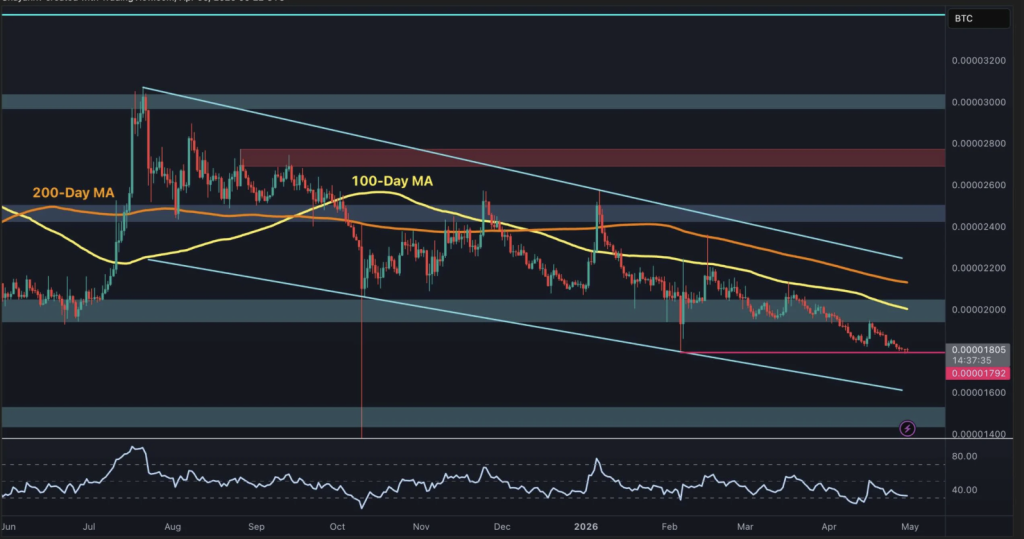 Xrpbtc
