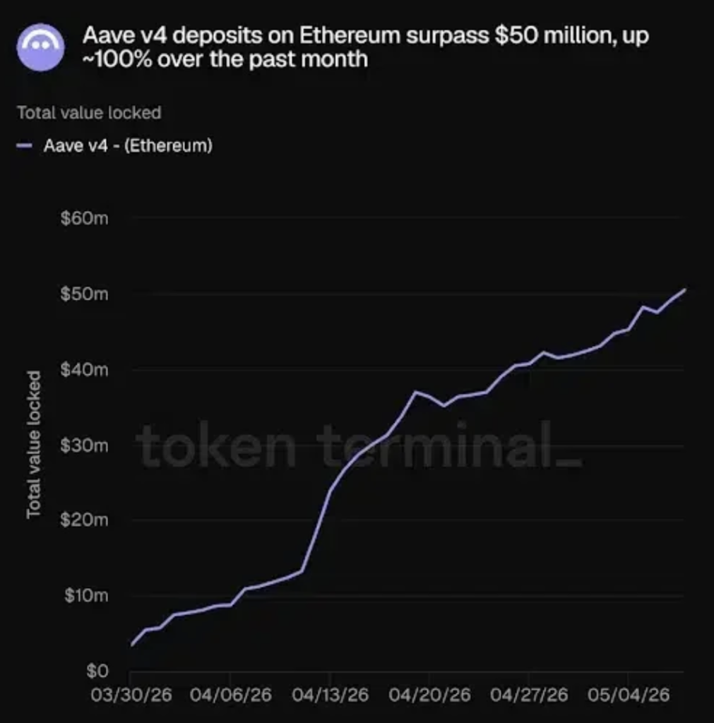 Aave Crypto Exercise Surges – Right here Is Why Merchants Are Watching AAVE For a Potential Breakout – BlockNews Aave Crypto Exercise Surges – Right here Is Why Merchants Are Watching AAVE For a Potential Breakout – BlockNews