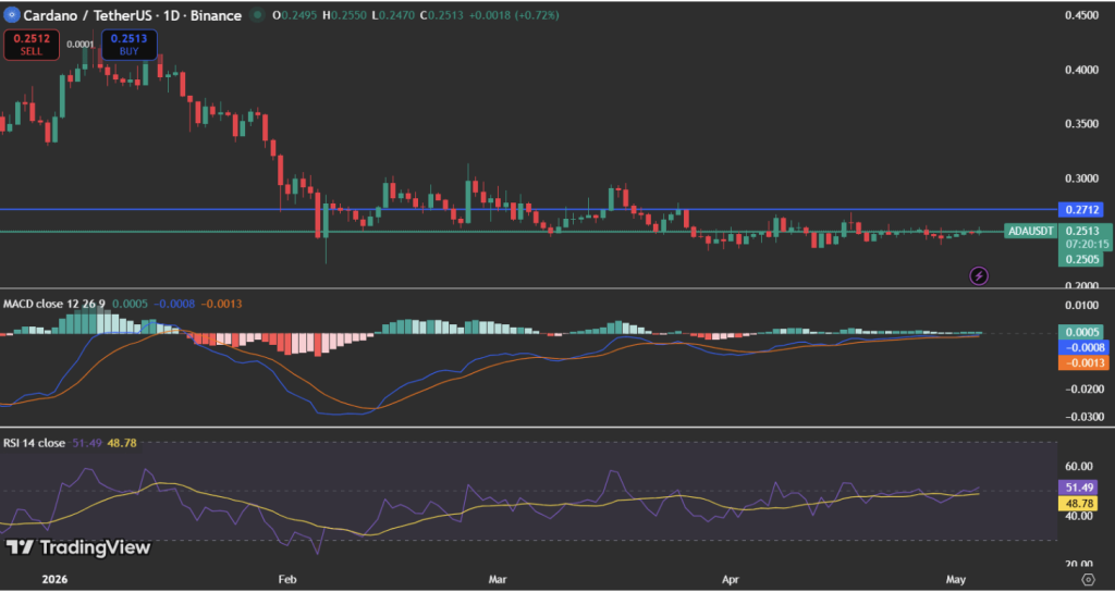Ada Usdt