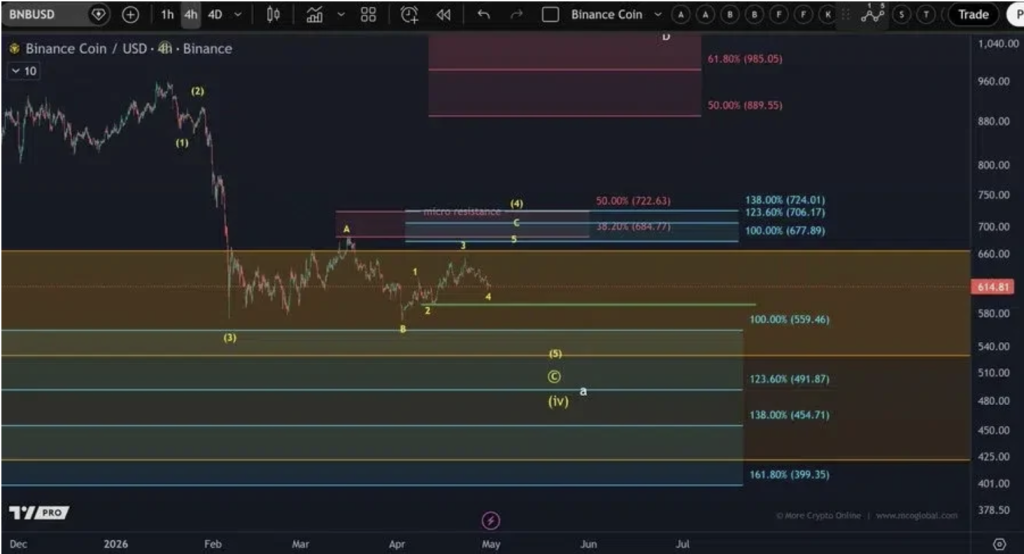 Binance Coin