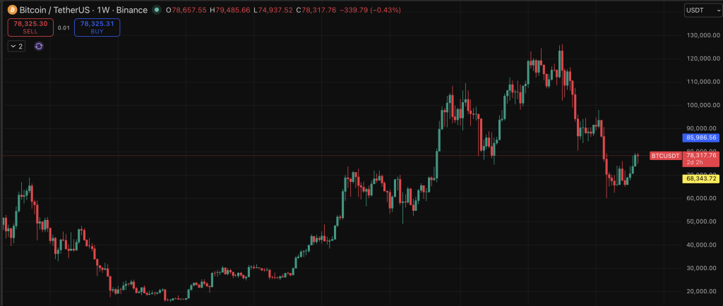 Bitcoin