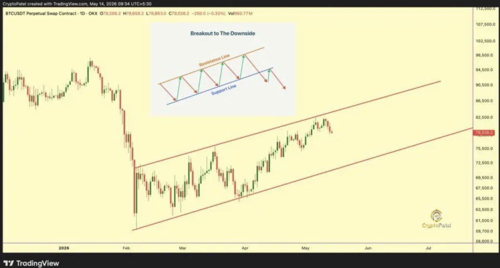 Bitcoin Crypto Reclaims K After CLARITY Act Vote – Right here Is Why BTC Bulls Are Watching – BlockNews Bitcoin Crypto Reclaims K After CLARITY Act Vote – Right here Is Why BTC Bulls Are Watching – BlockNews