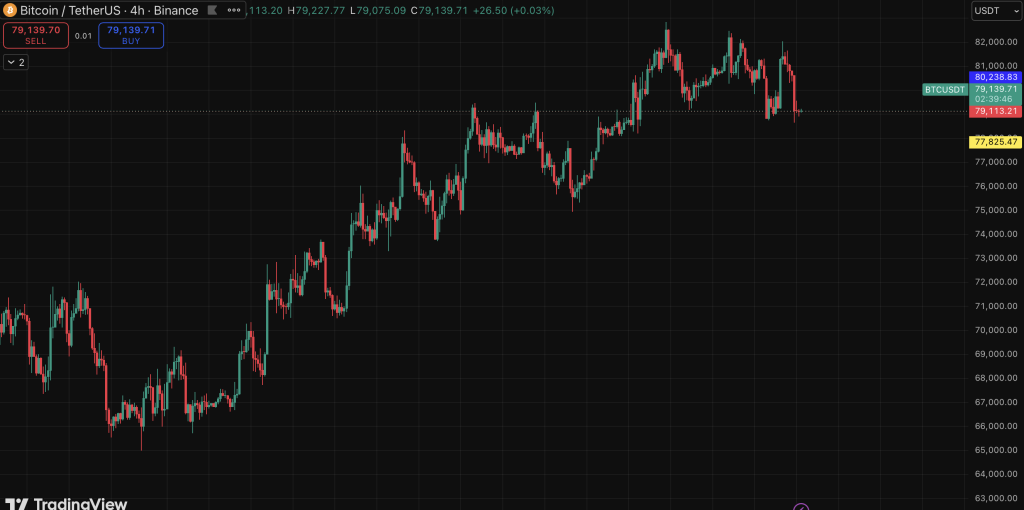 Bitcoin