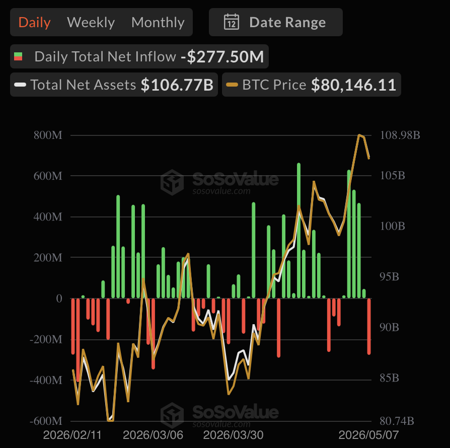 Bitcoin Etf