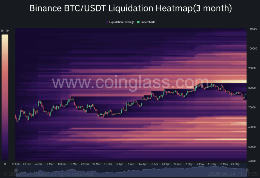 Bitcoin heatmap