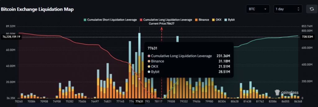 Bitcoin Liquidation