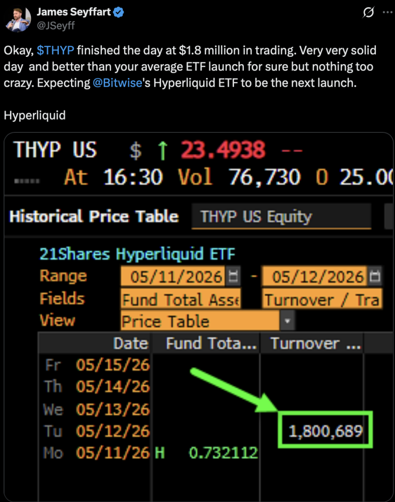 Bitwise Hype