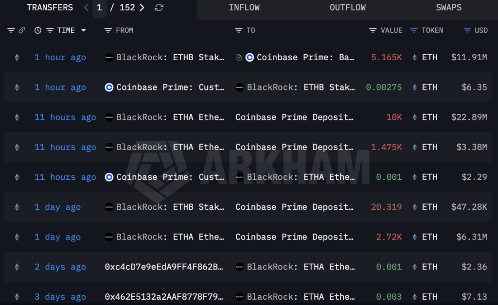  Blackrock Eth