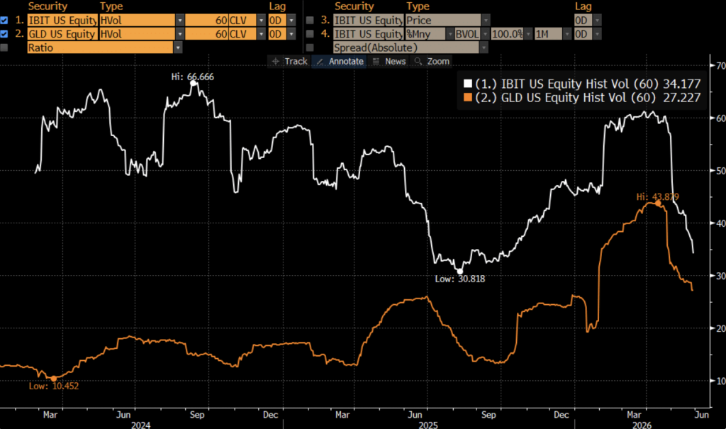 Bloomberg Bitcoin and Gold 
