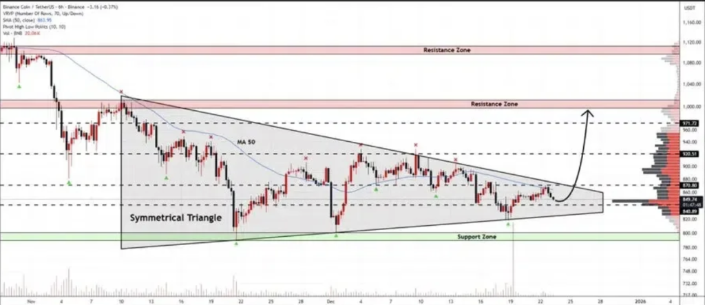 Bnb