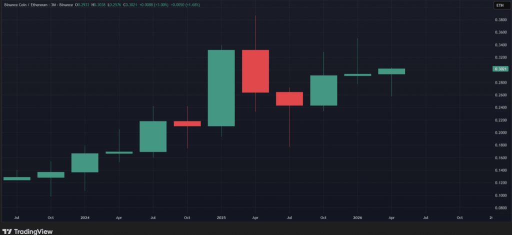 BNB/ETH