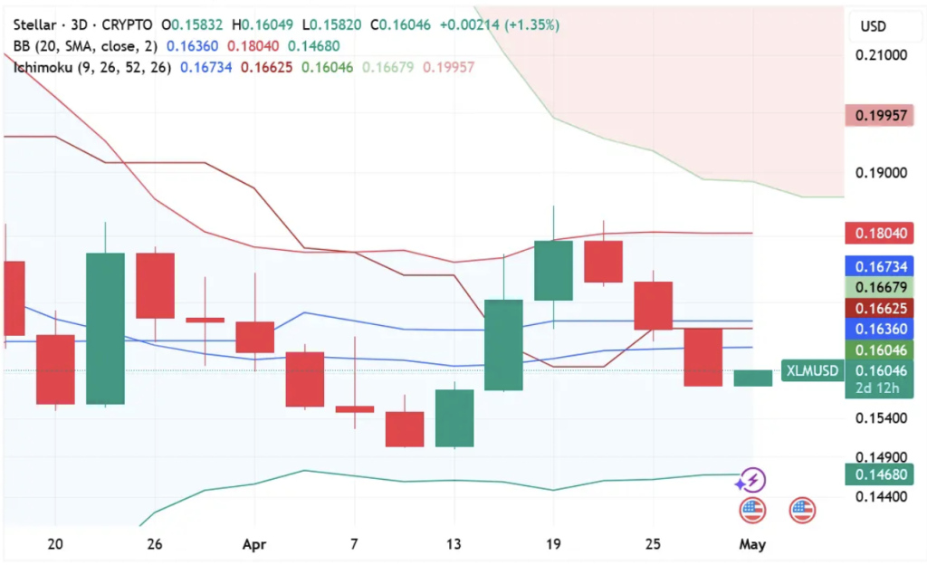 Bollinger Xlm