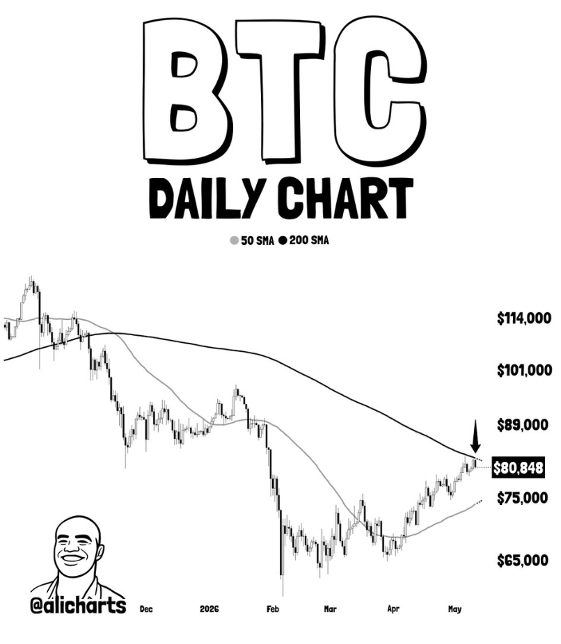 Btc