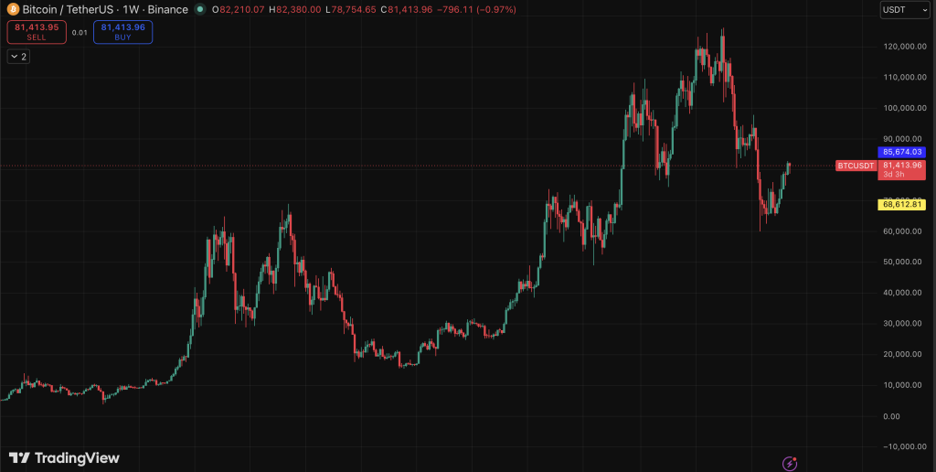 BTC