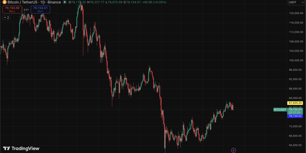 BTC
