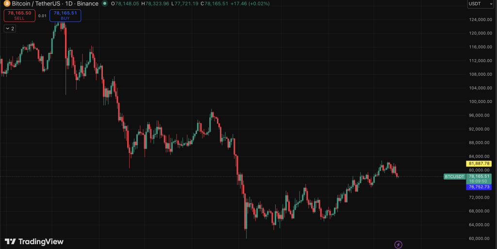 BTC