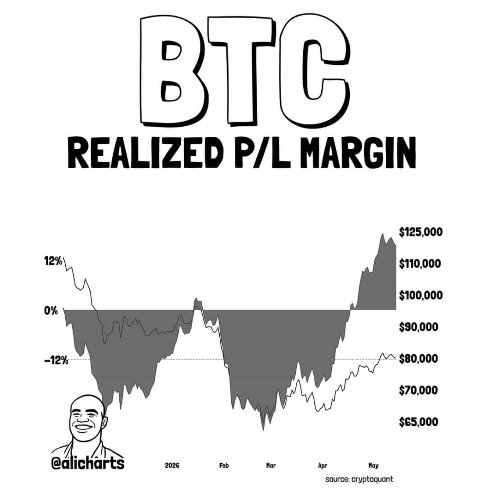 Bitcoin Market Construction Weakens Beneath Heavy Leverage – Right here Is What May Occur Subsequent for BTC – BlockNews Bitcoin Market Construction Weakens Beneath Heavy Leverage – Right here Is What May Occur Subsequent for BTC – BlockNews