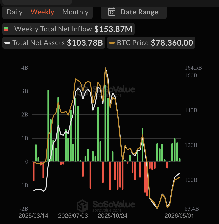 Btc Etf