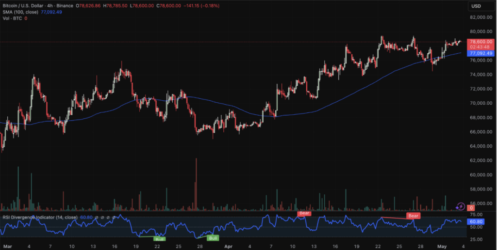 Btc Usdt