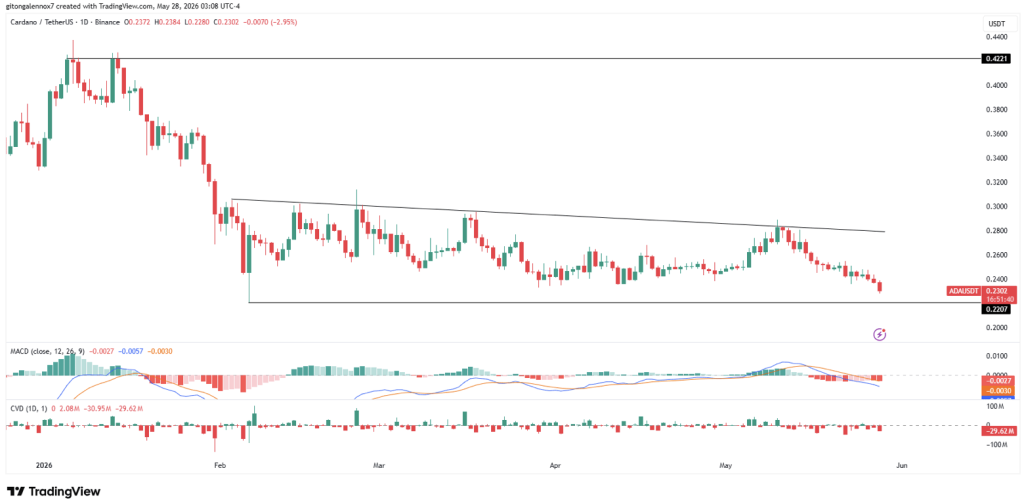 Cardano