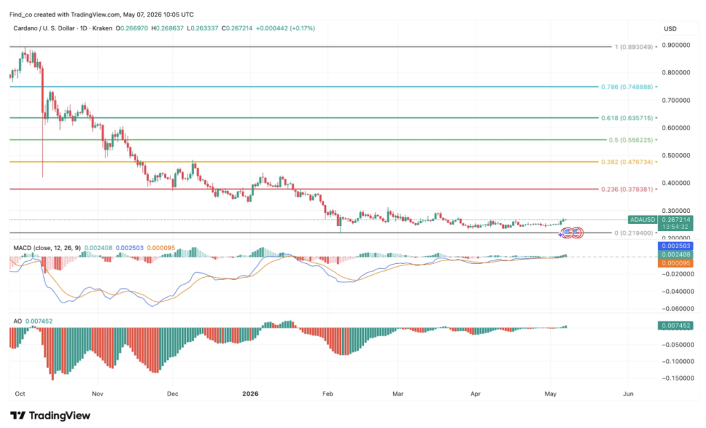 Cardano
