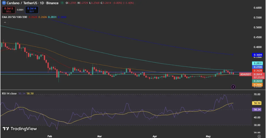 Cardano 