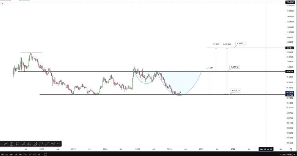 Cardano Dying Cross Indicators Extra Draw back Danger – Right here Is Why Merchants Are Watching ADA Intently – BlockNews Cardano Dying Cross Indicators Extra Draw back Danger – Right here Is Why Merchants Are Watching ADA Intently – BlockNews