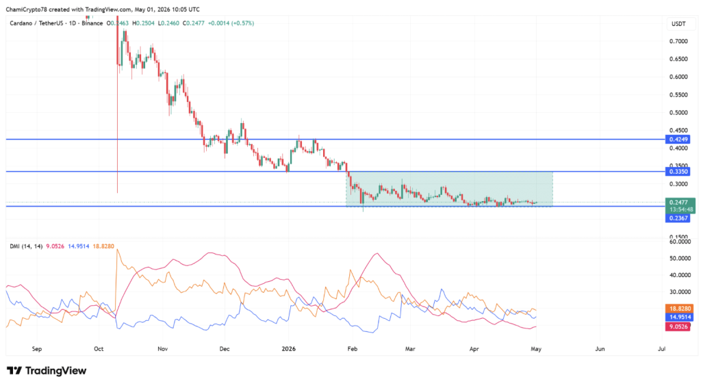Cardano Ada