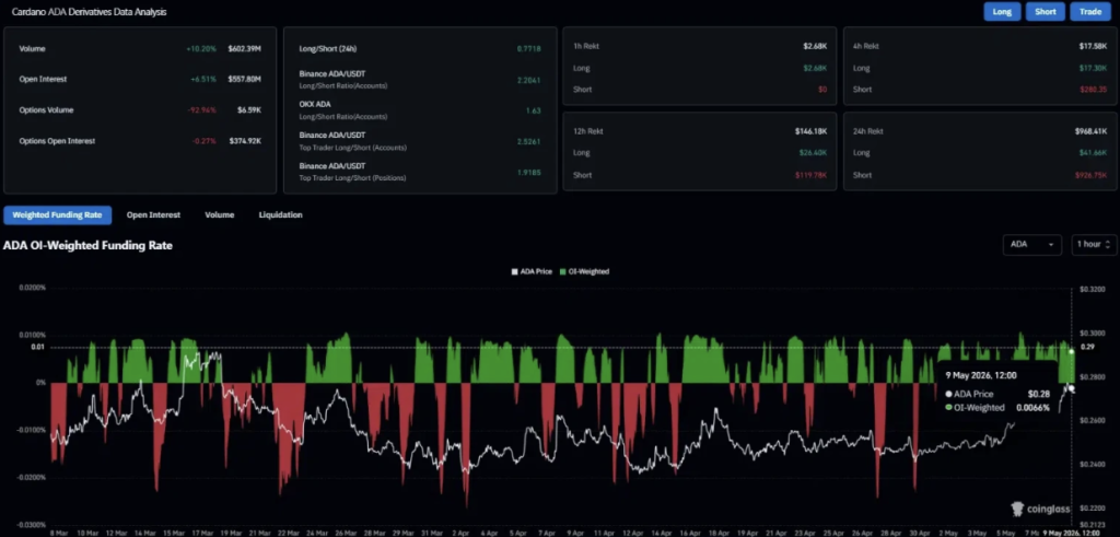 Cardano Ada