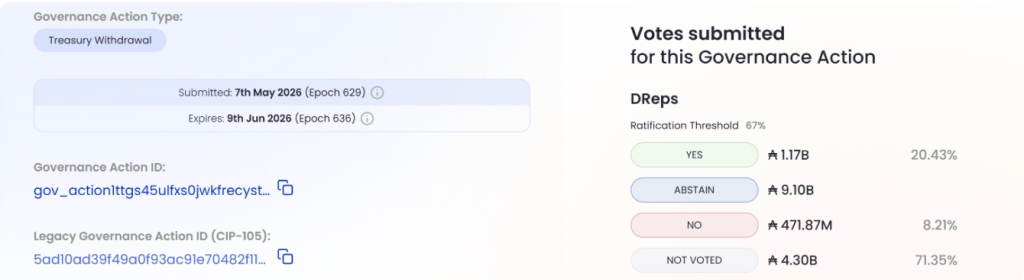 Cardano Vision 2026 Human Centred, Scalable, Post Quantum Secure