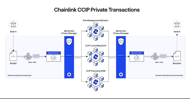 Ccip