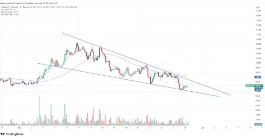 Chainlink 
