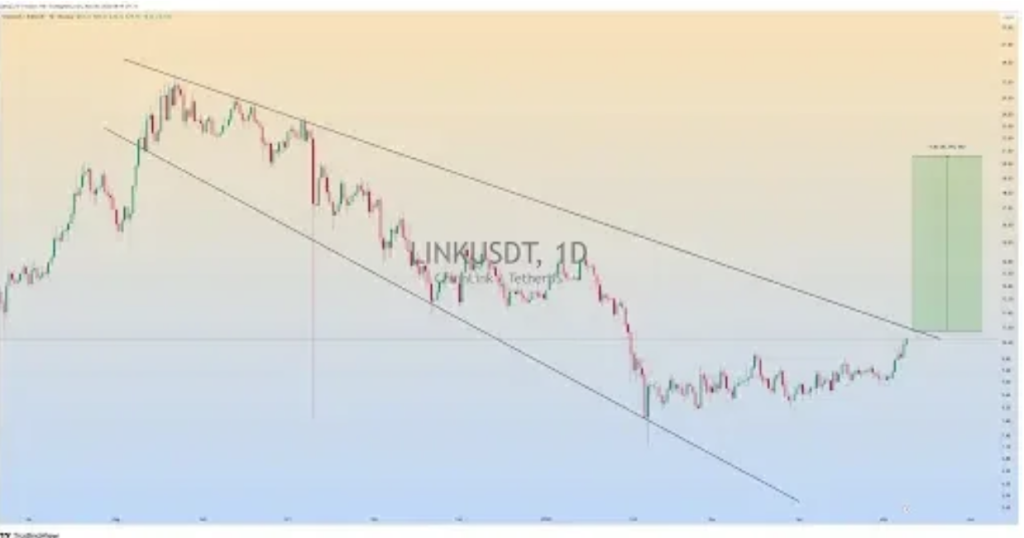 Chainlink